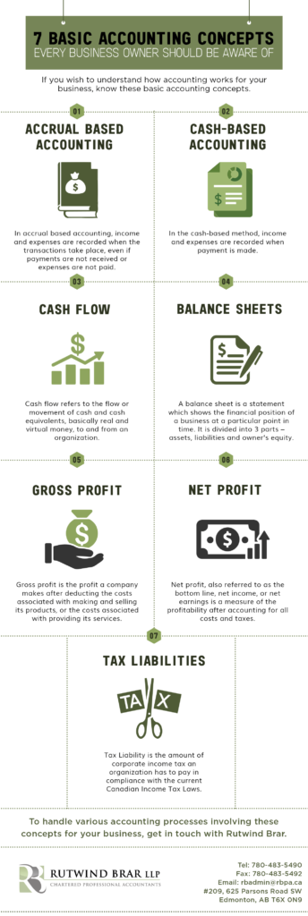 7 Basic Accounting Concepts Every Business Owner Should Be Aware Of