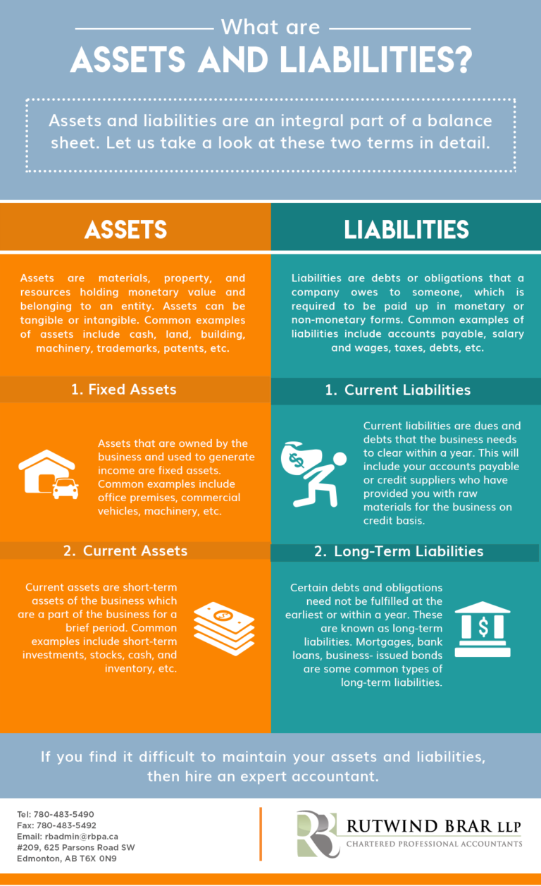 what-are-assets-and-liabilities