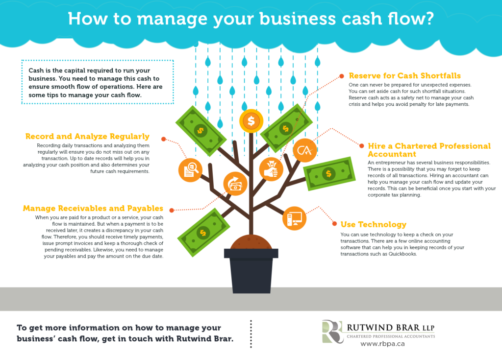 How To Manage Your Business Cash Flow? ~ Rutwind Brar LLP